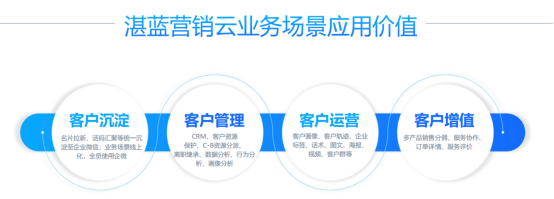 存量競(jìng)爭(zhēng)時(shí)代，B端企業(yè)如何重塑增長(zhǎng)？864.png