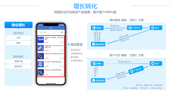 存量競(jìng)爭(zhēng)時(shí)代，B端企業(yè)如何重塑增長(zhǎng)？1489.png